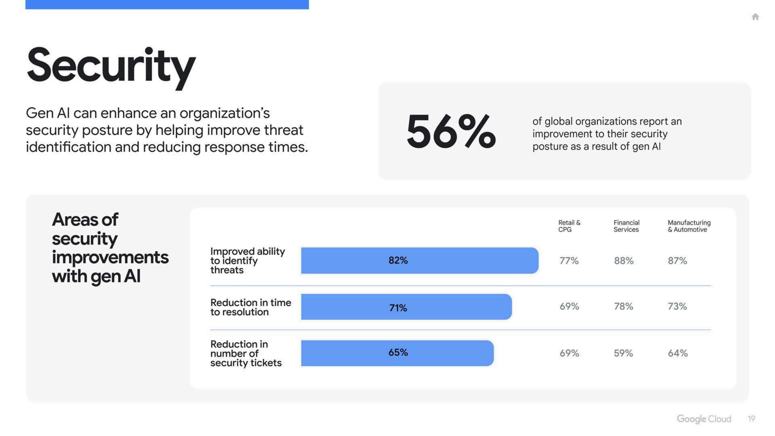 2025年生成式 AI 投资回报率研究报告(图19)