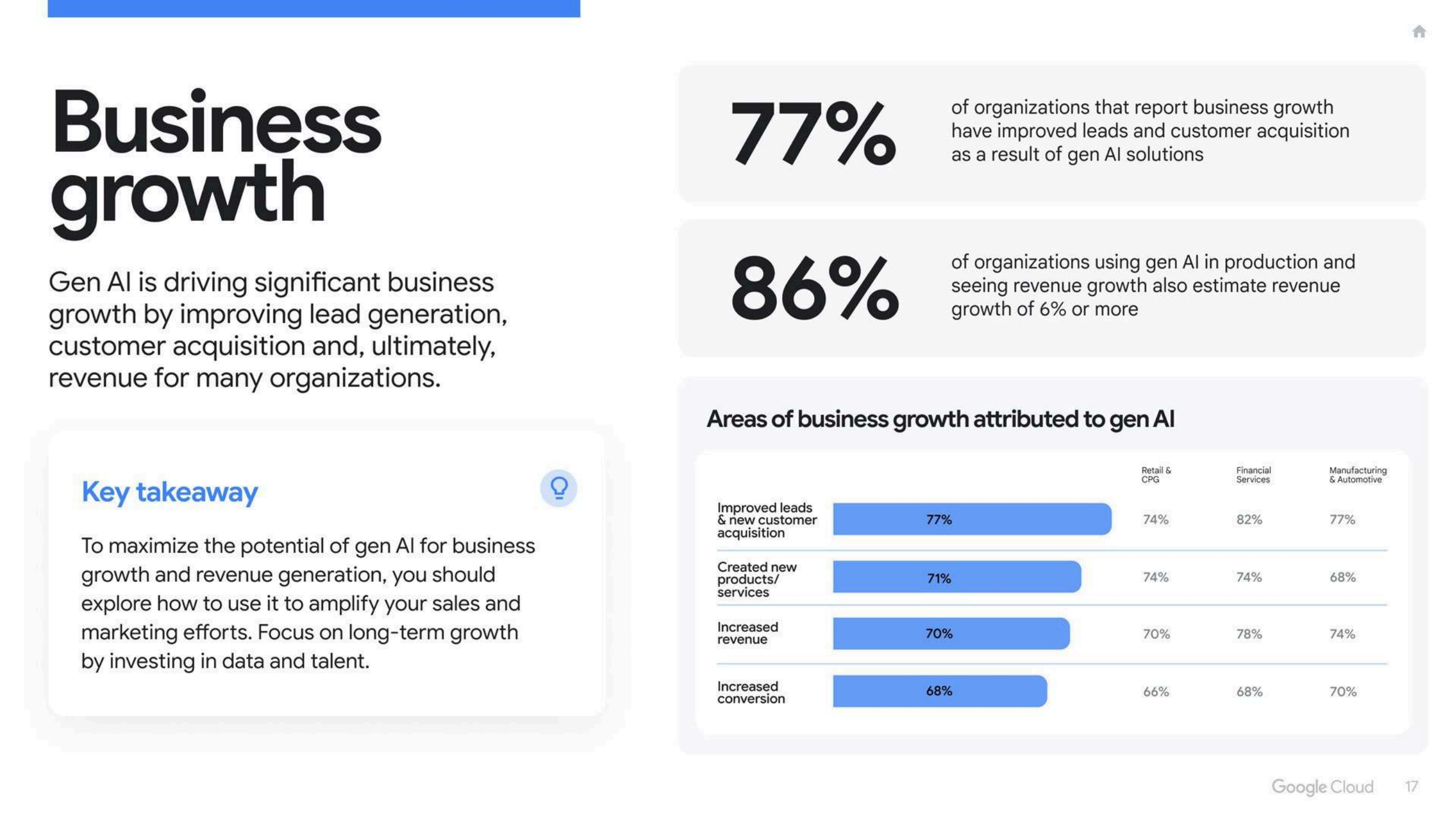 2025年生成式 AI 投资回报率研究报告(图17)