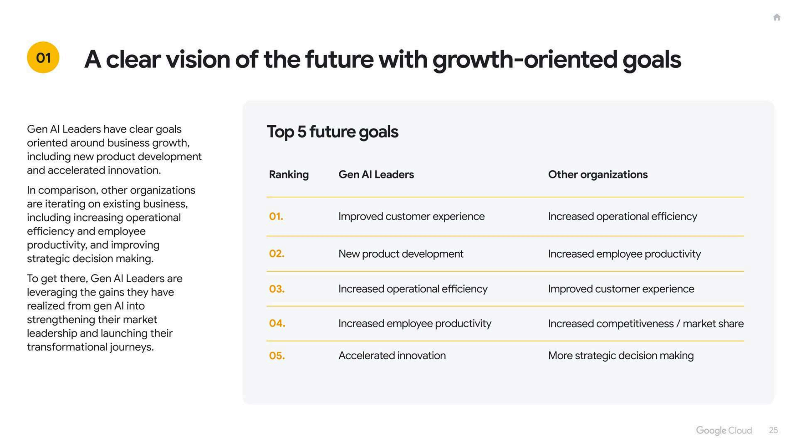 2025年生成式 AI 投资回报率研究报告(图25)