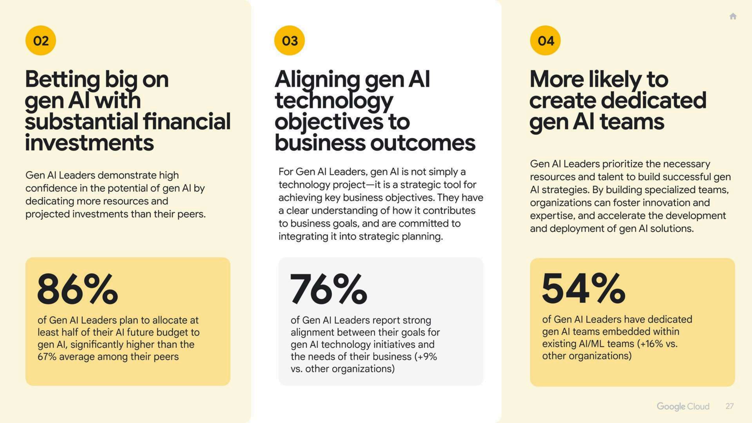 2025年生成式 AI 投资回报率研究报告(图27)