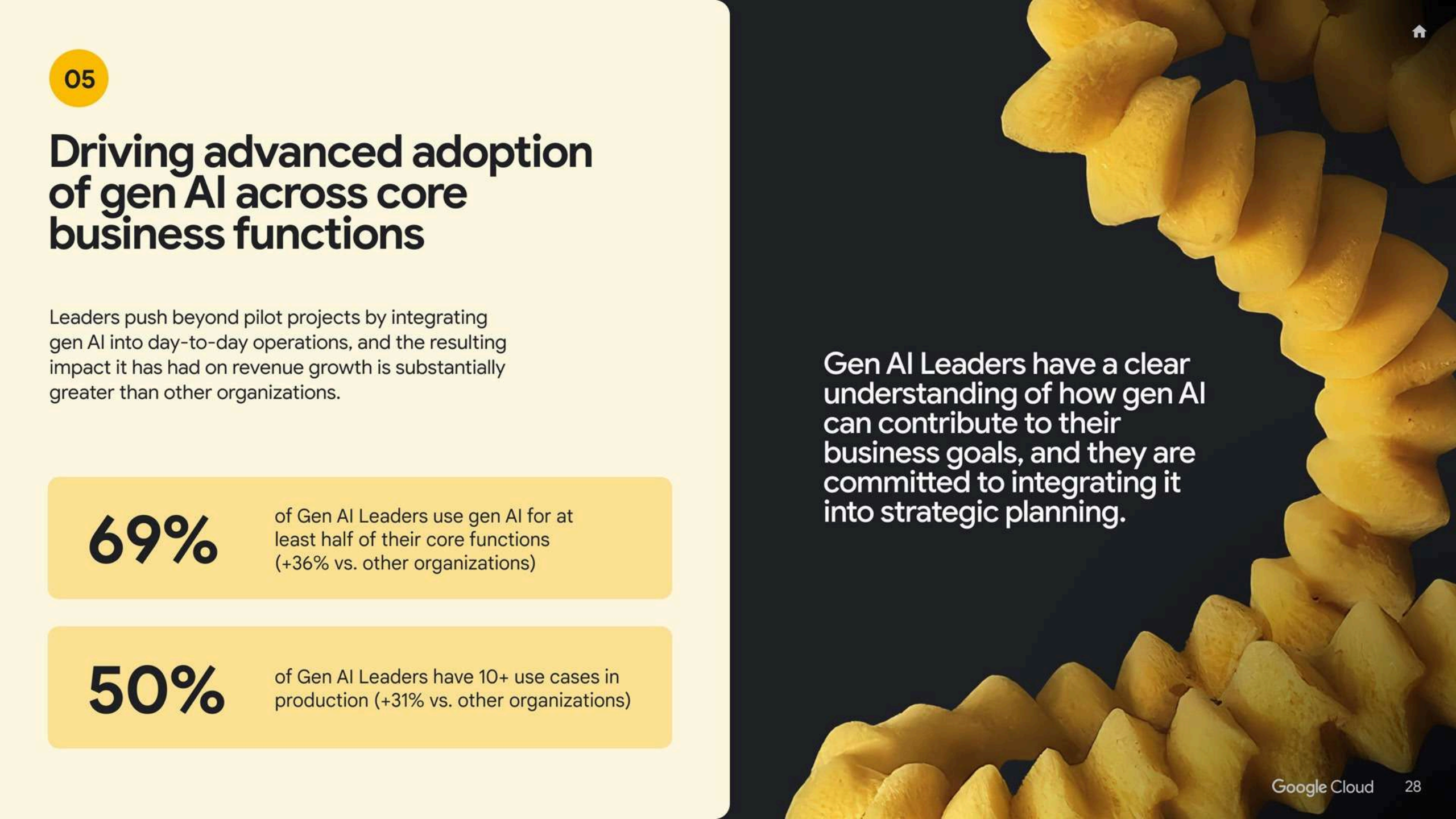 2025年生成式 AI 投资回报率研究报告(图28)