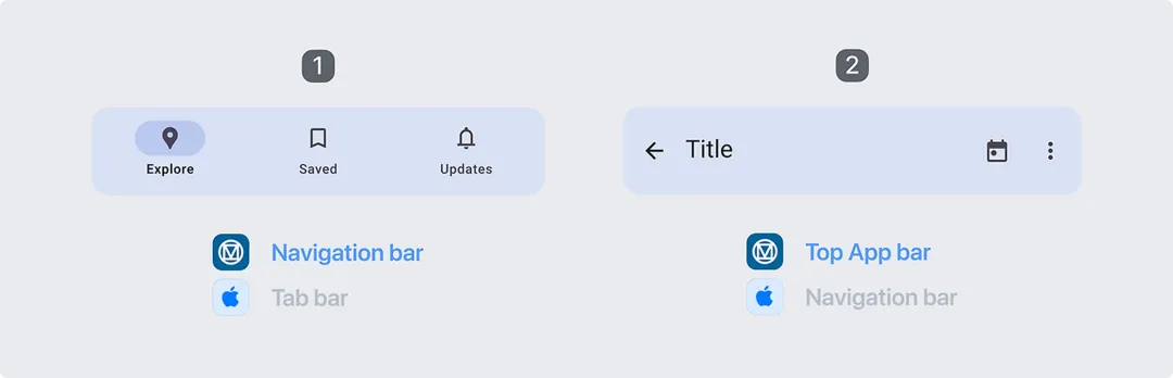 3分钟快速搞懂！导航栏/标签栏/应用栏的区别和设计规范
