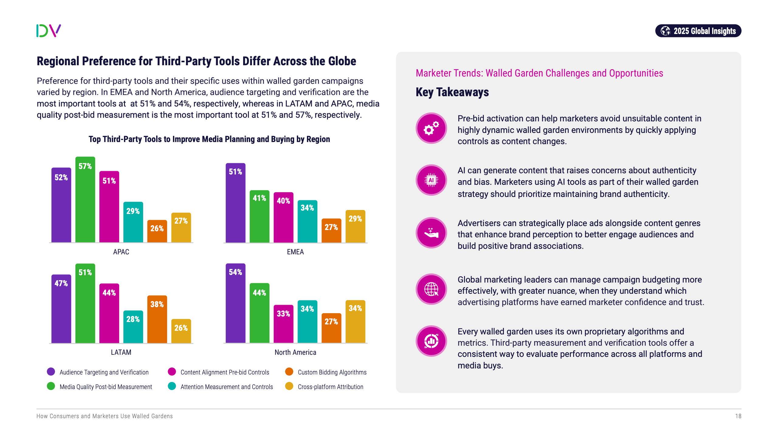 数字广告生态的流量博弈与信任重构(图18)