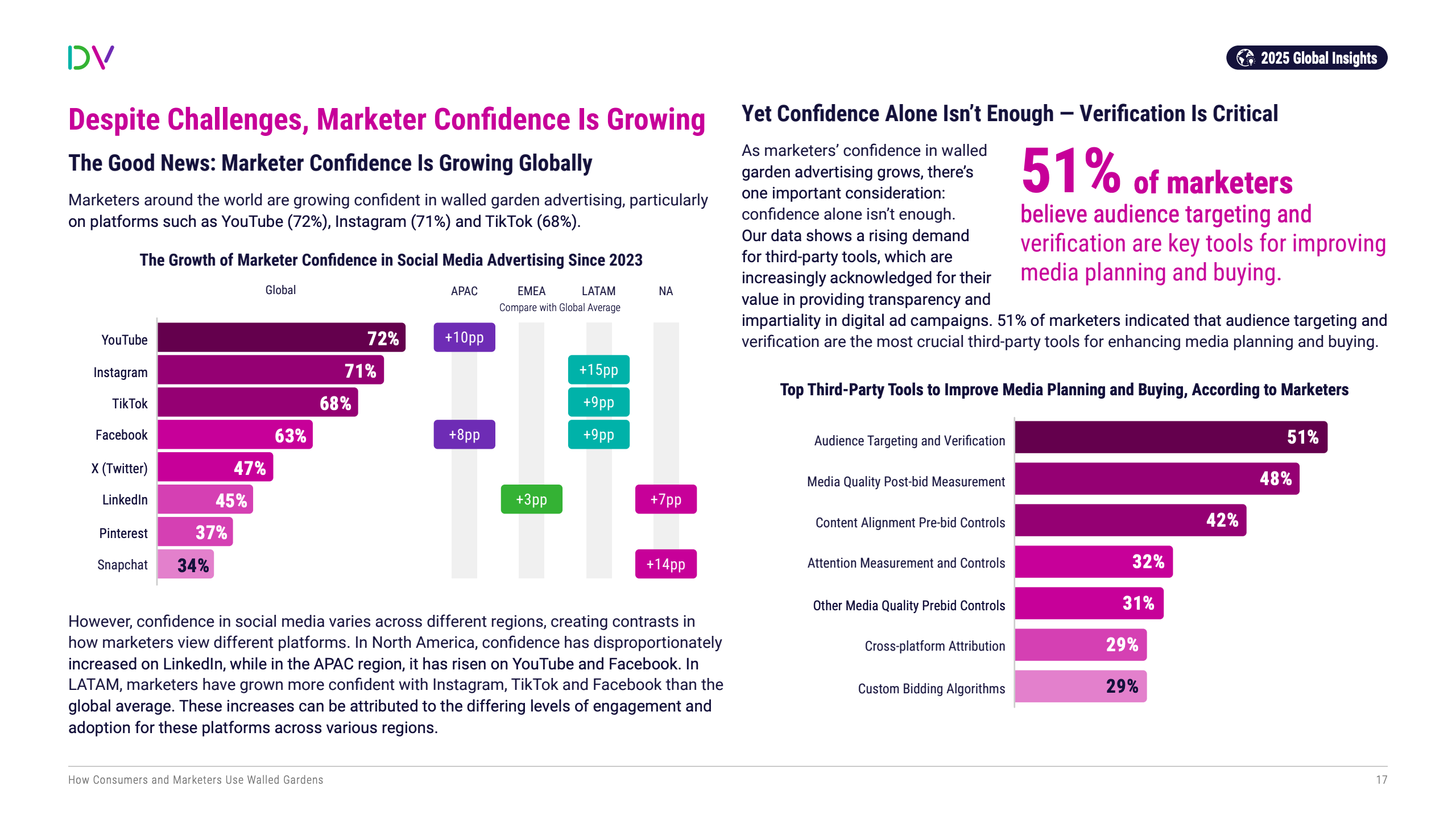 数字广告生态的流量博弈与信任重构(图17)