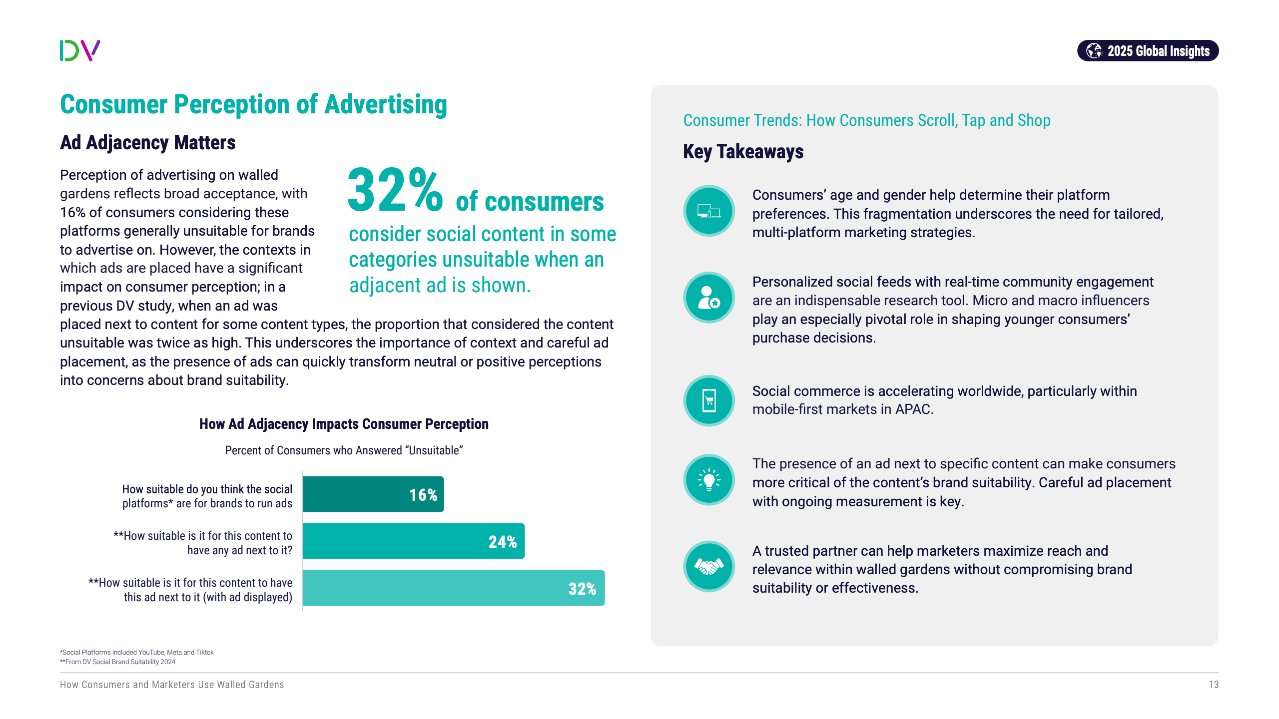 数字广告生态的流量博弈与信任重构(图13)