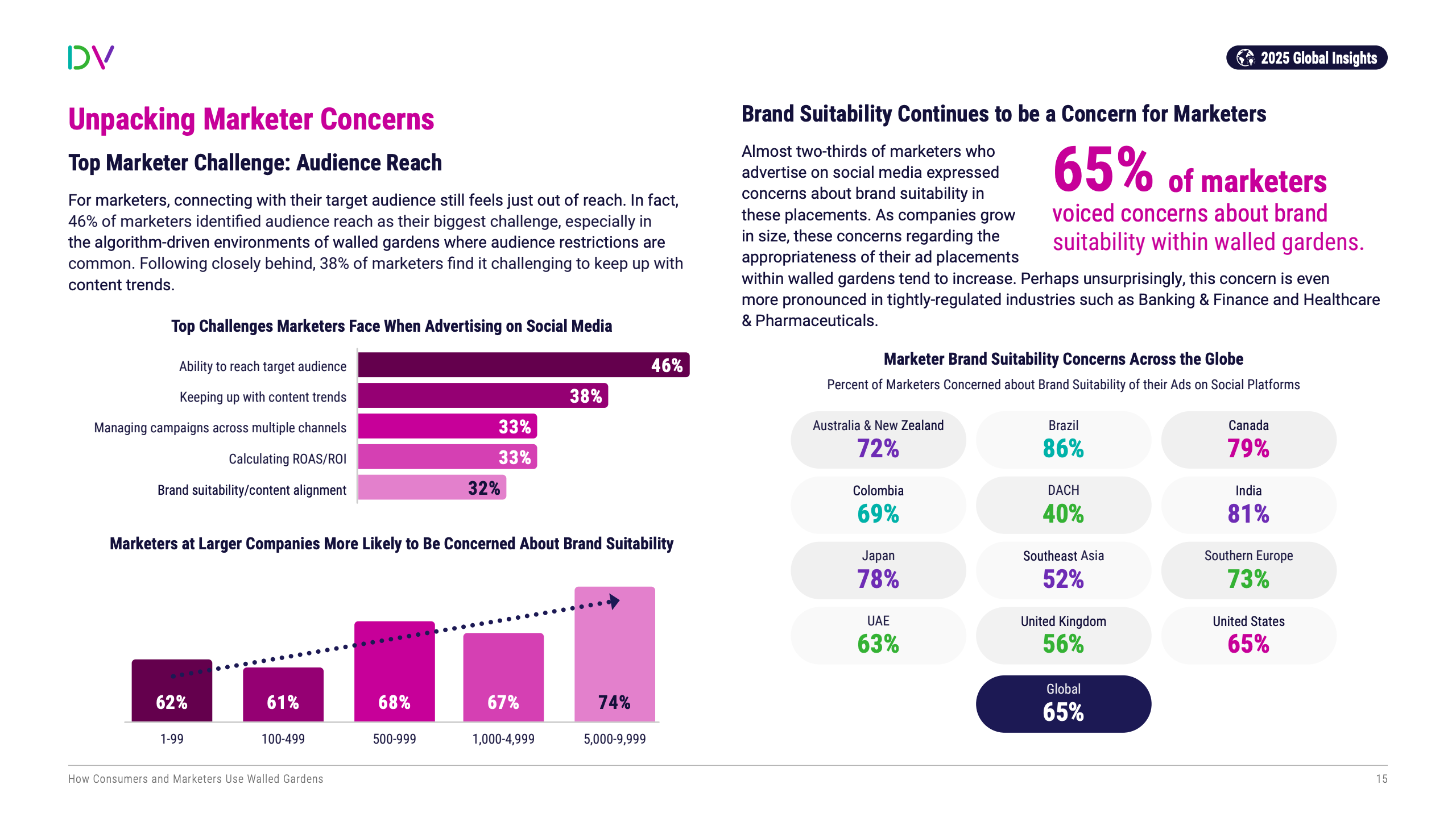 数字广告生态的流量博弈与信任重构(图15)