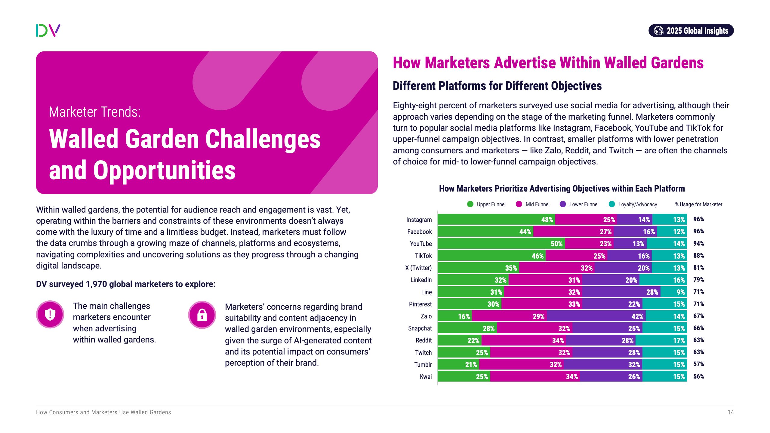 数字广告生态的流量博弈与信任重构(图14)