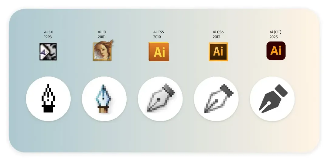 这5个经典Adobe图标,藏着哪些设计巧思?