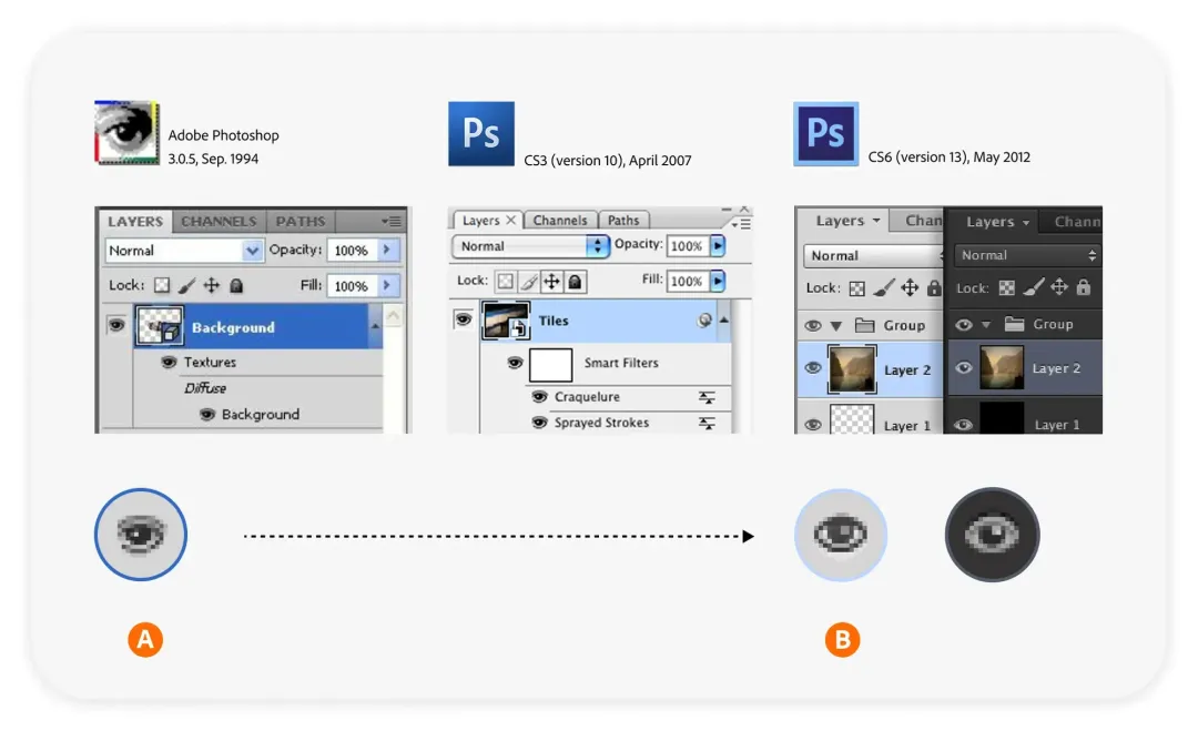 这5个经典Adobe图标,藏着哪些设计巧思?