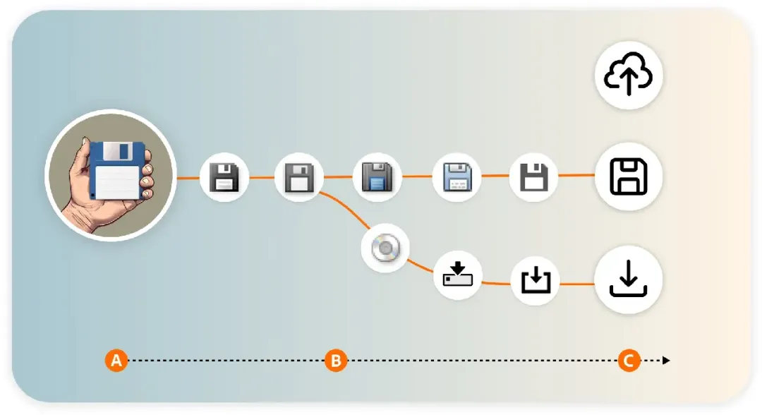 这5个经典Adobe图标,藏着哪些设计巧思?