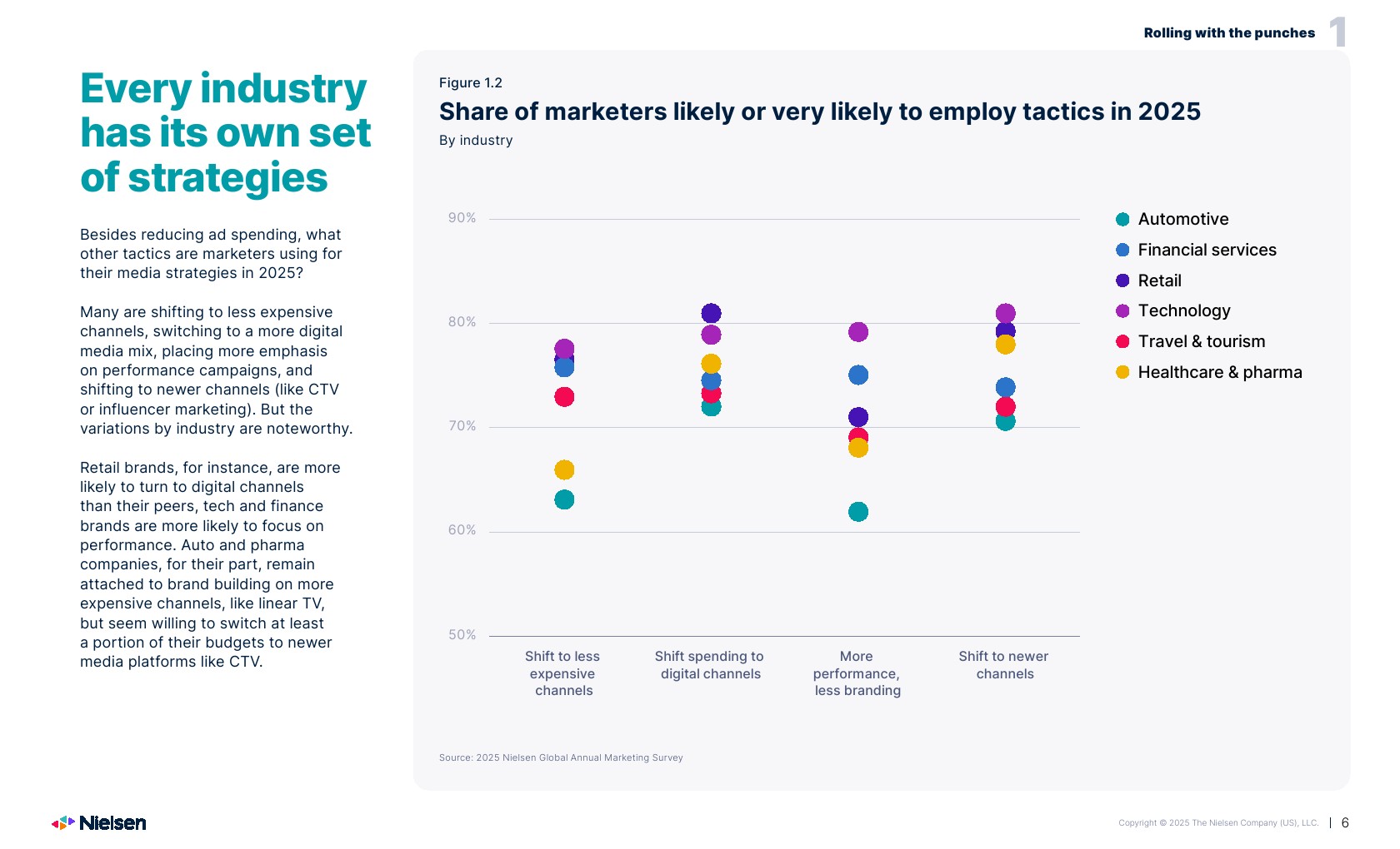 2025年营销报告(图6)