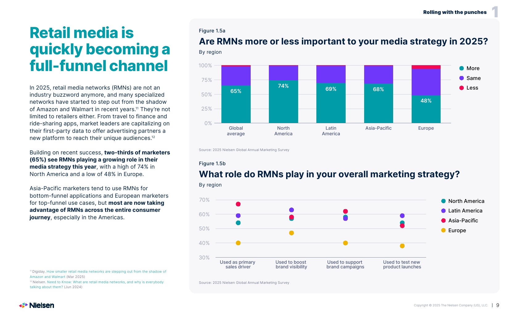 2025年营销报告(图9)