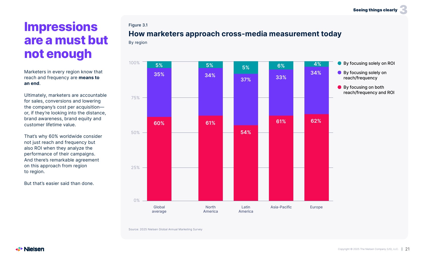 2025年营销报告(图21)