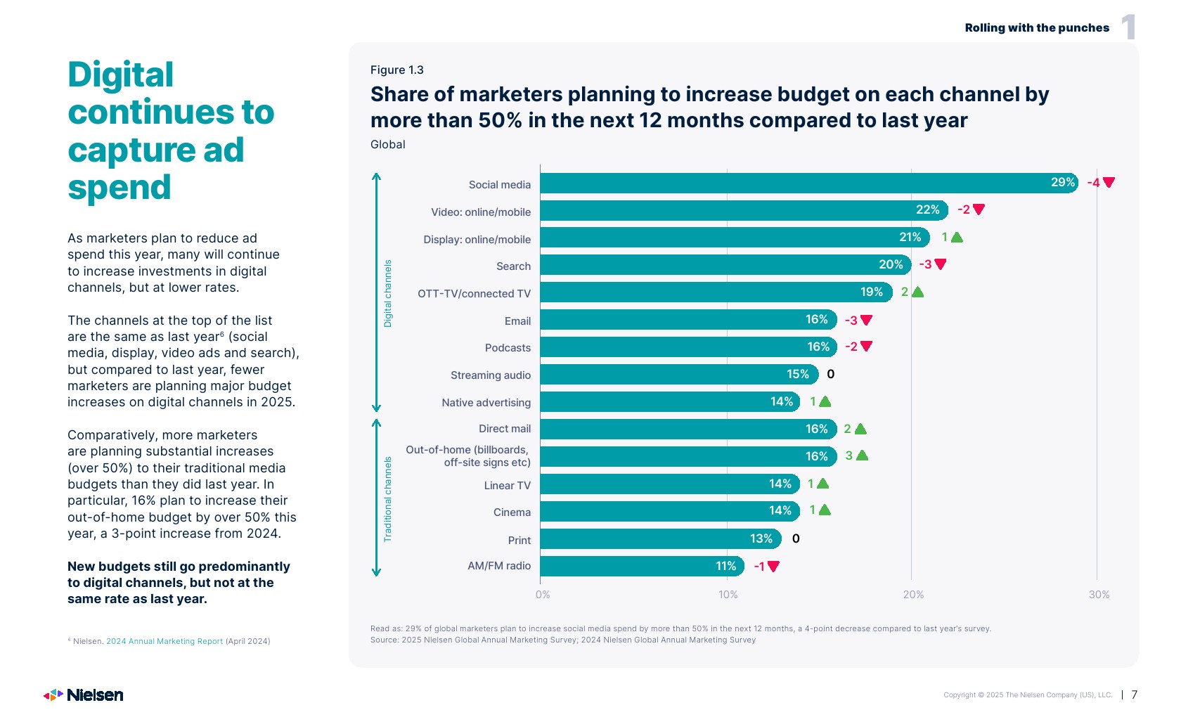 2025年营销报告(图7)