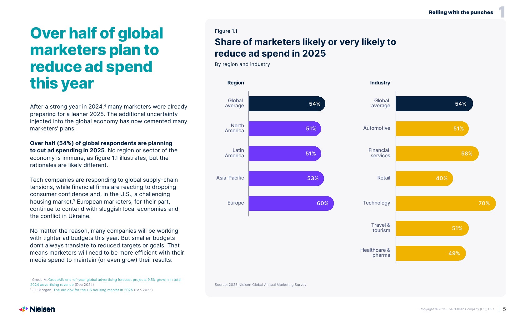 2025年营销报告(图5)