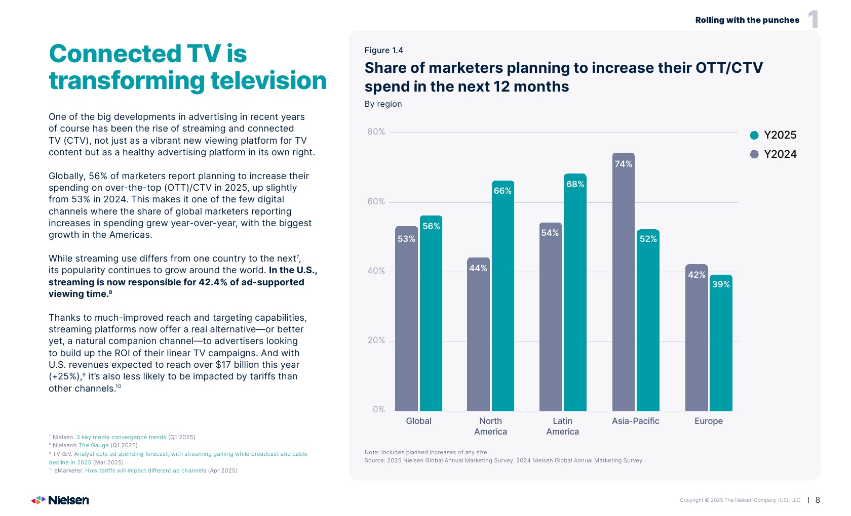 2025年营销报告(图8)