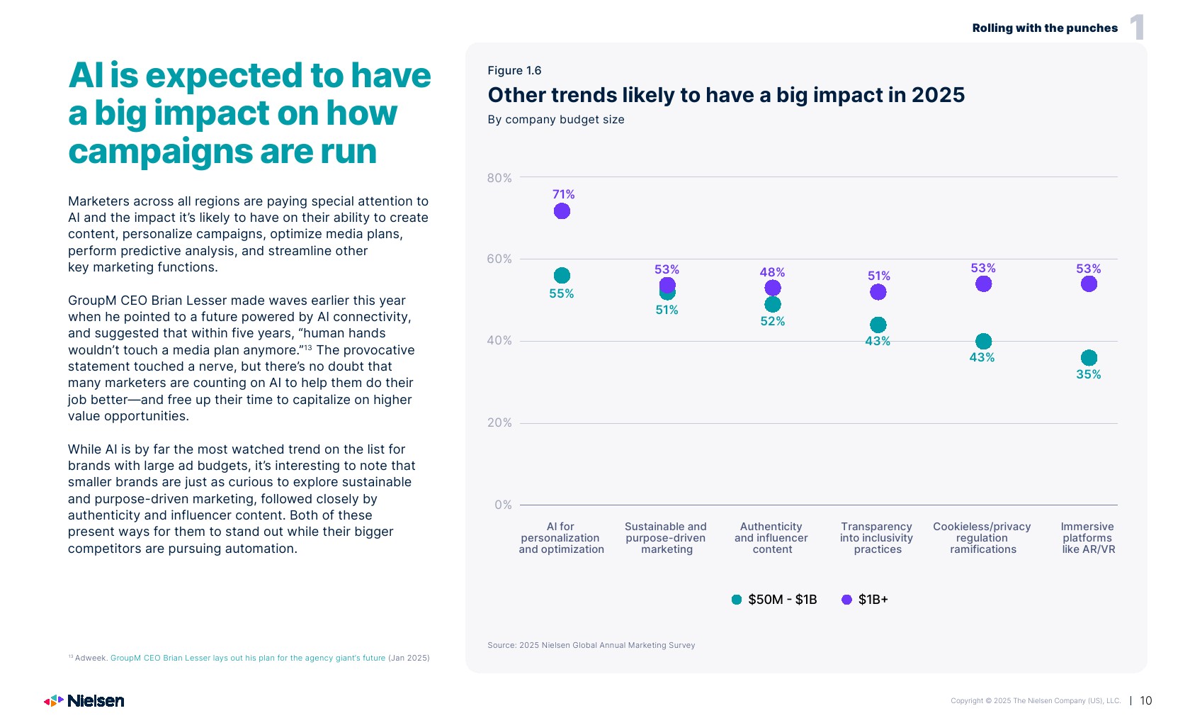 2025年营销报告(图10)