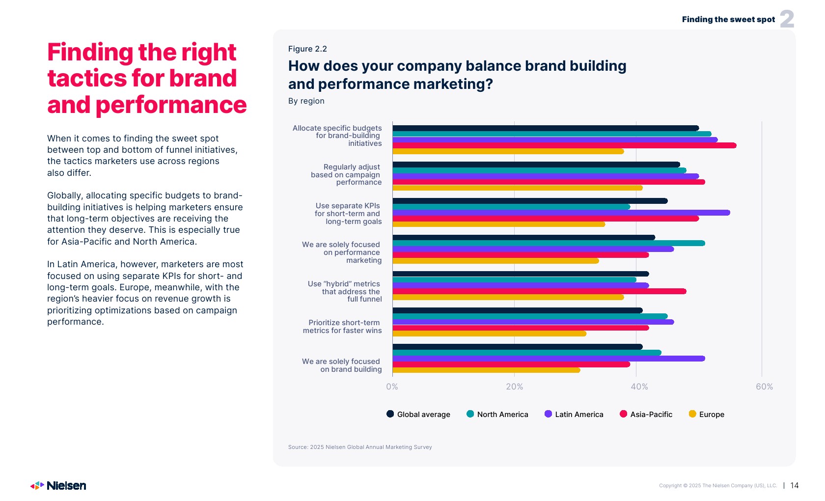2025年营销报告(图14)