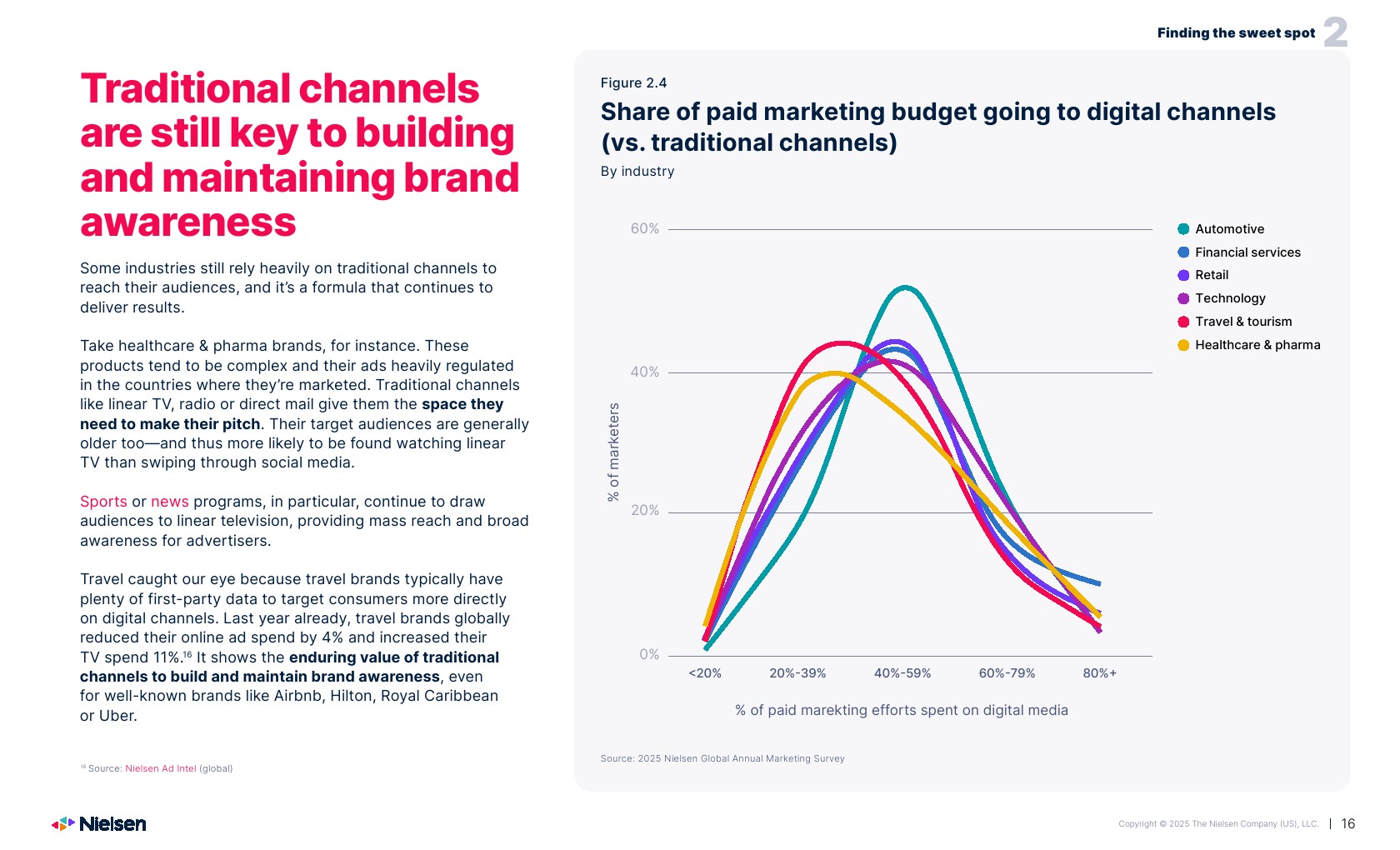 2025年营销报告(图16)