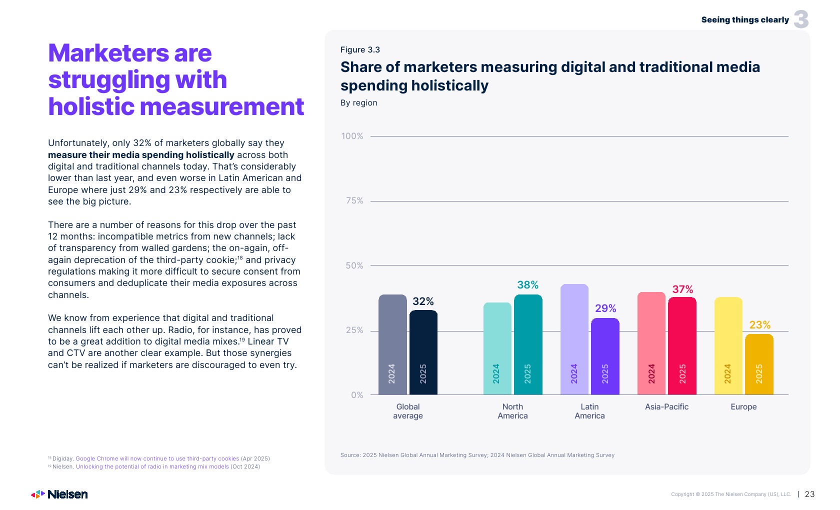 2025年营销报告(图23)