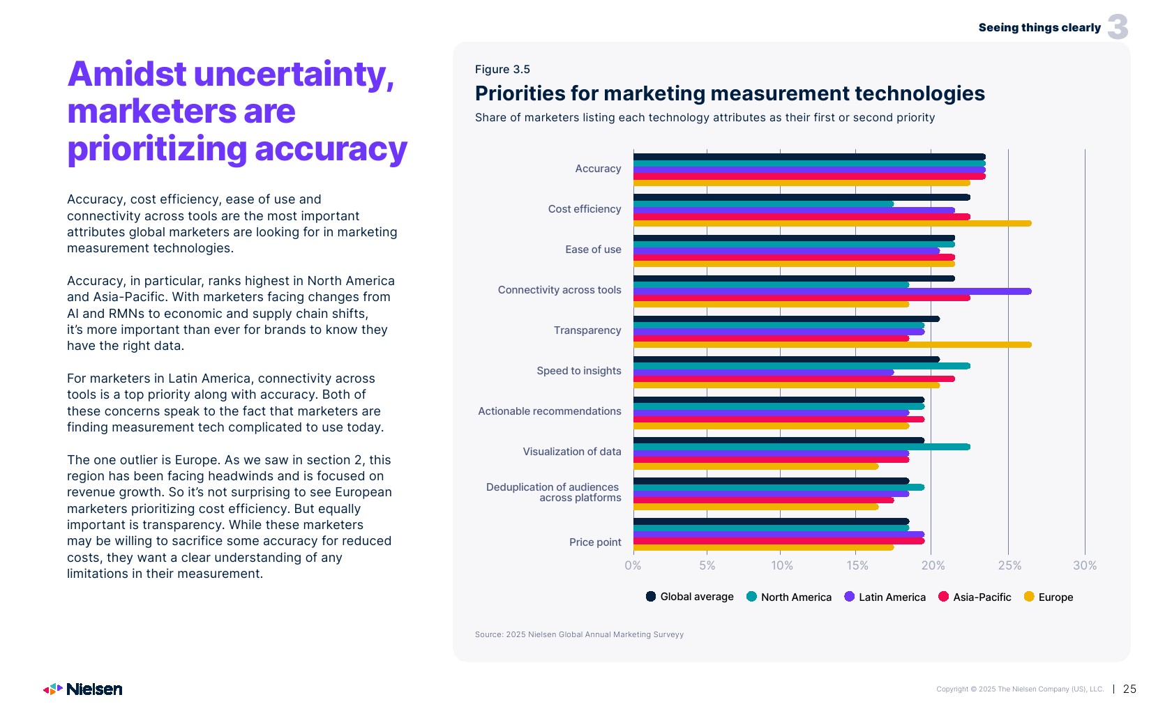 2025年营销报告(图25)