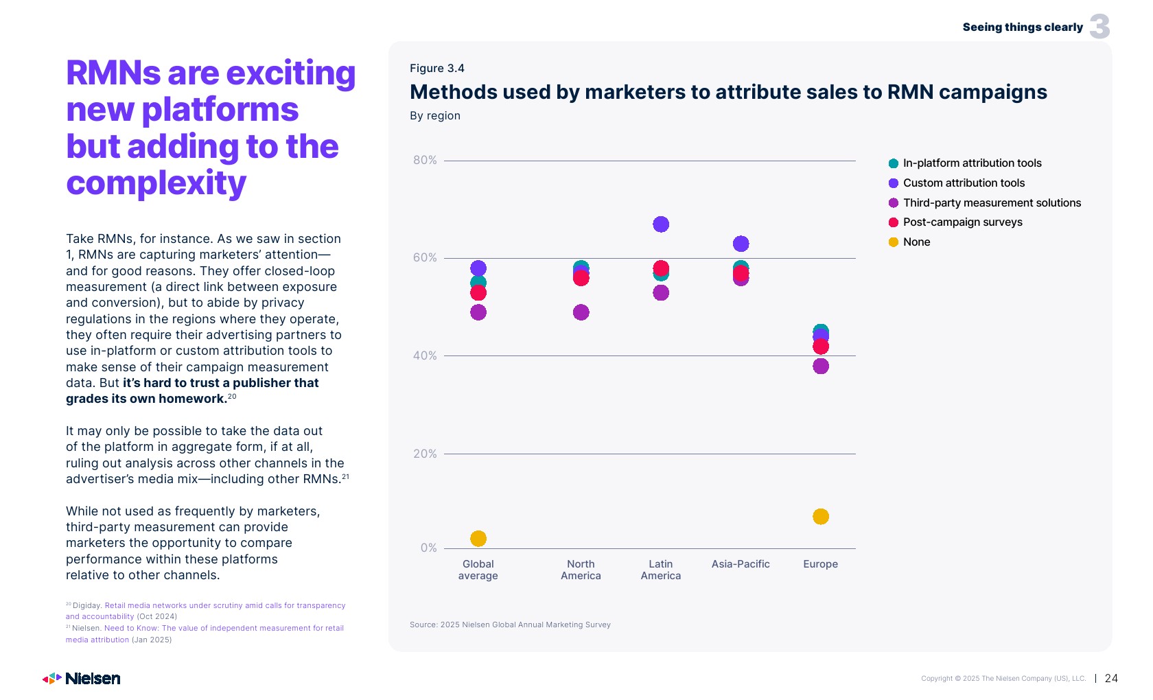 2025年营销报告(图24)