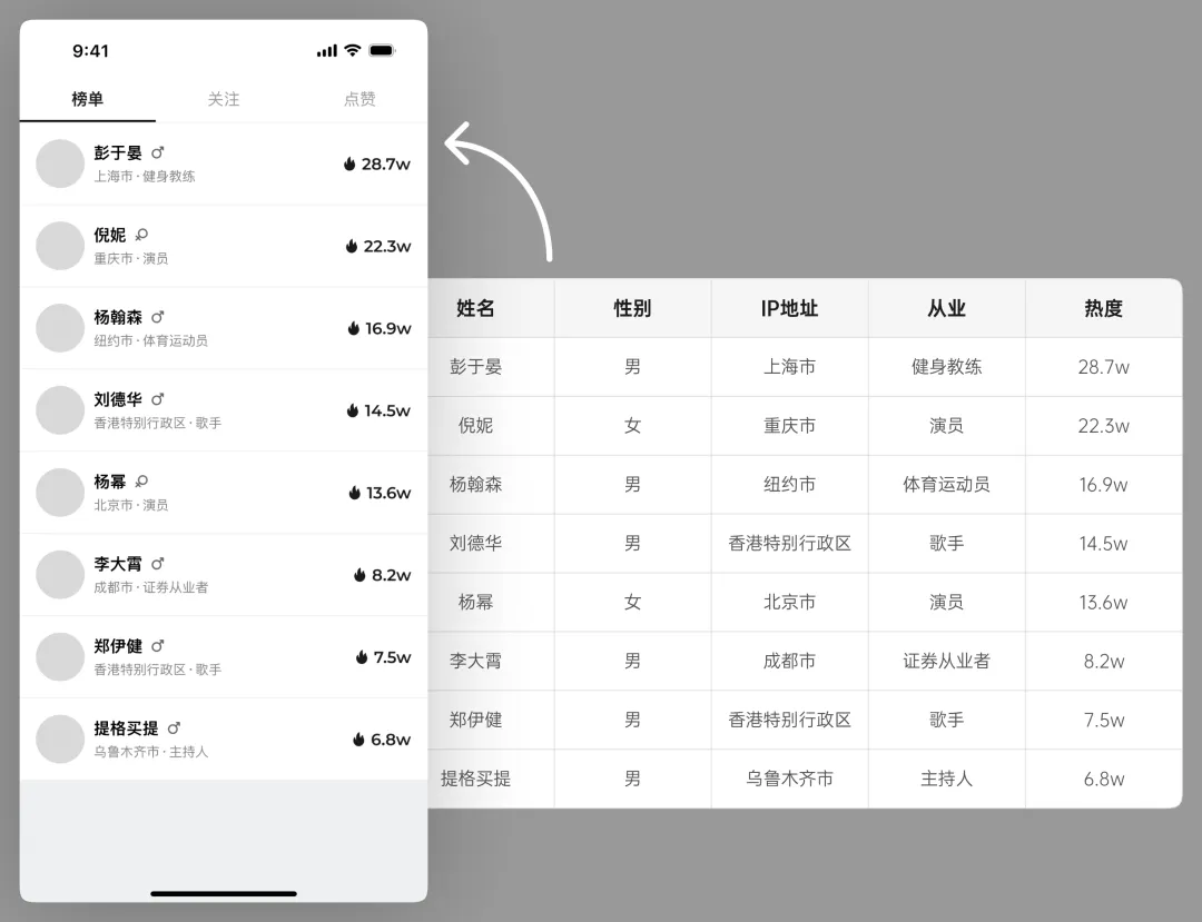 UI 难点拆解！移动端列表页设计的3个要素与2种布局