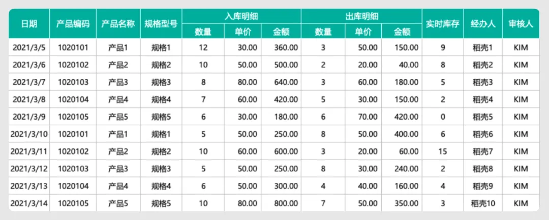 UI 难点拆解！移动端列表页设计的3个要素与2种布局