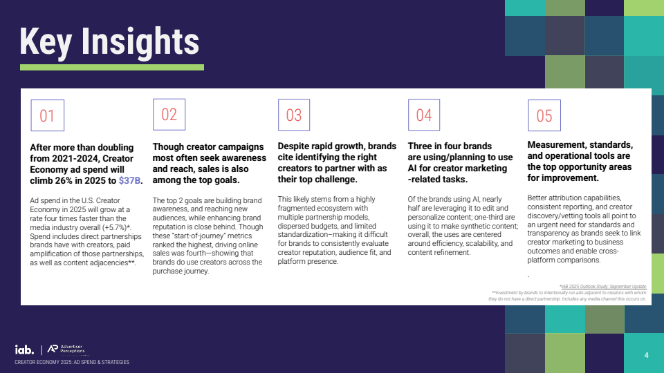 2025年创作者经济：广告支出与策略报告(图4)