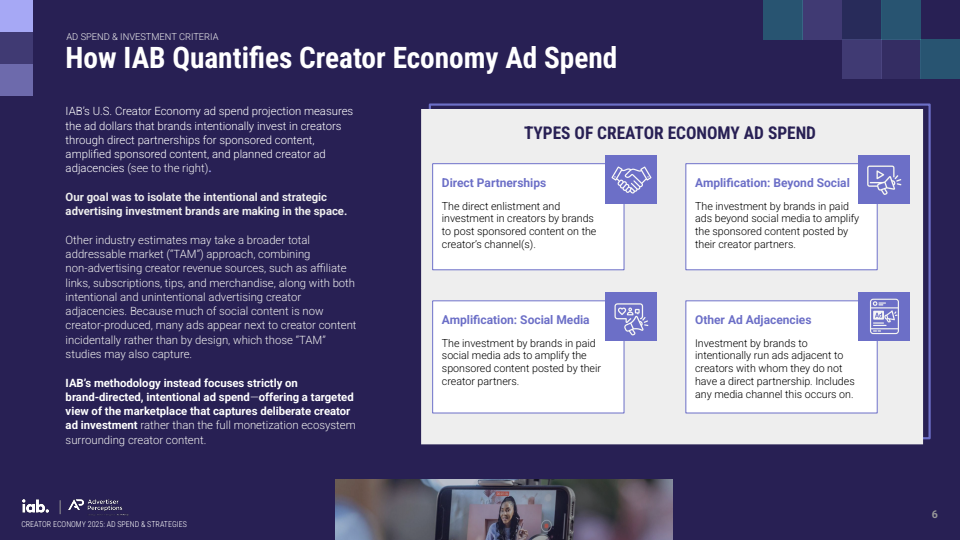 2025年创作者经济：广告支出与策略报告(图6)