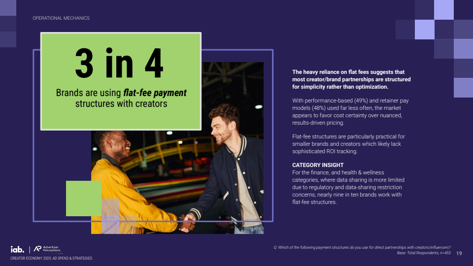 2025年创作者经济：广告支出与策略报告(图19)