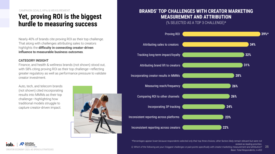 2025年创作者经济：广告支出与策略报告(图25)