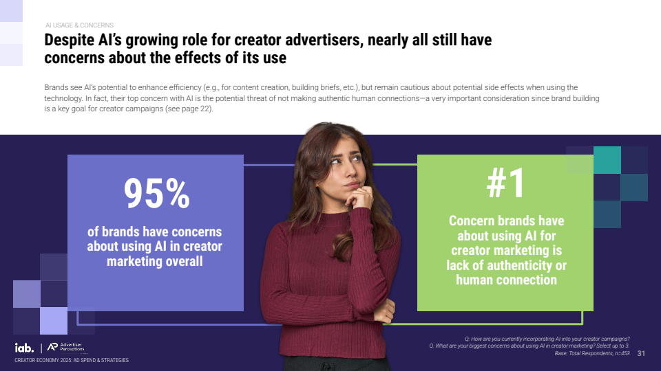 2025年创作者经济：广告支出与策略报告(图31)
