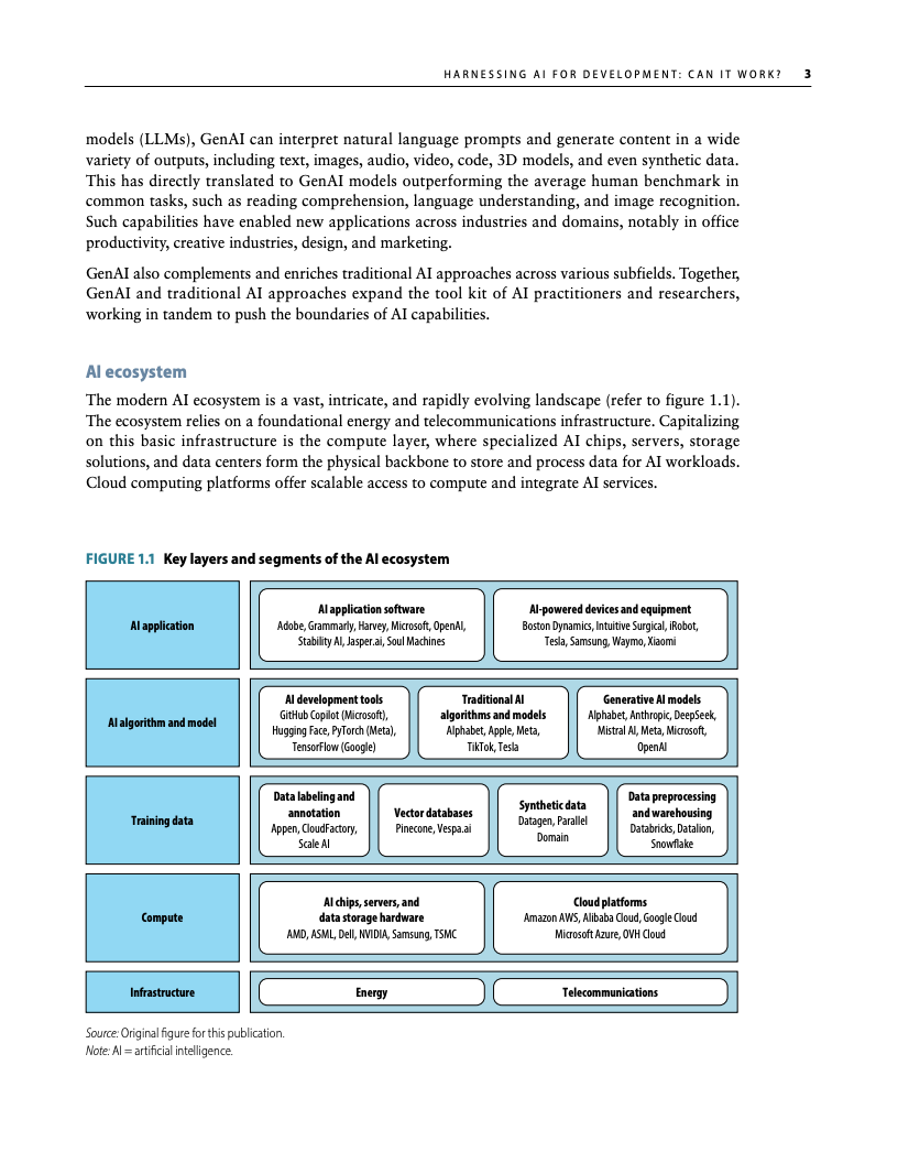 2025年数字进展和趋势报告(图25)