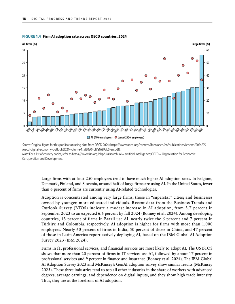 2025年数字进展和趋势报告(图40)