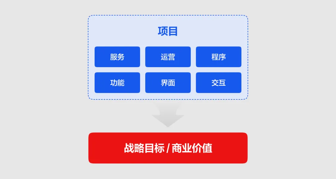为什么你画的图大厂看不上？聊聊UI设计审美的真相