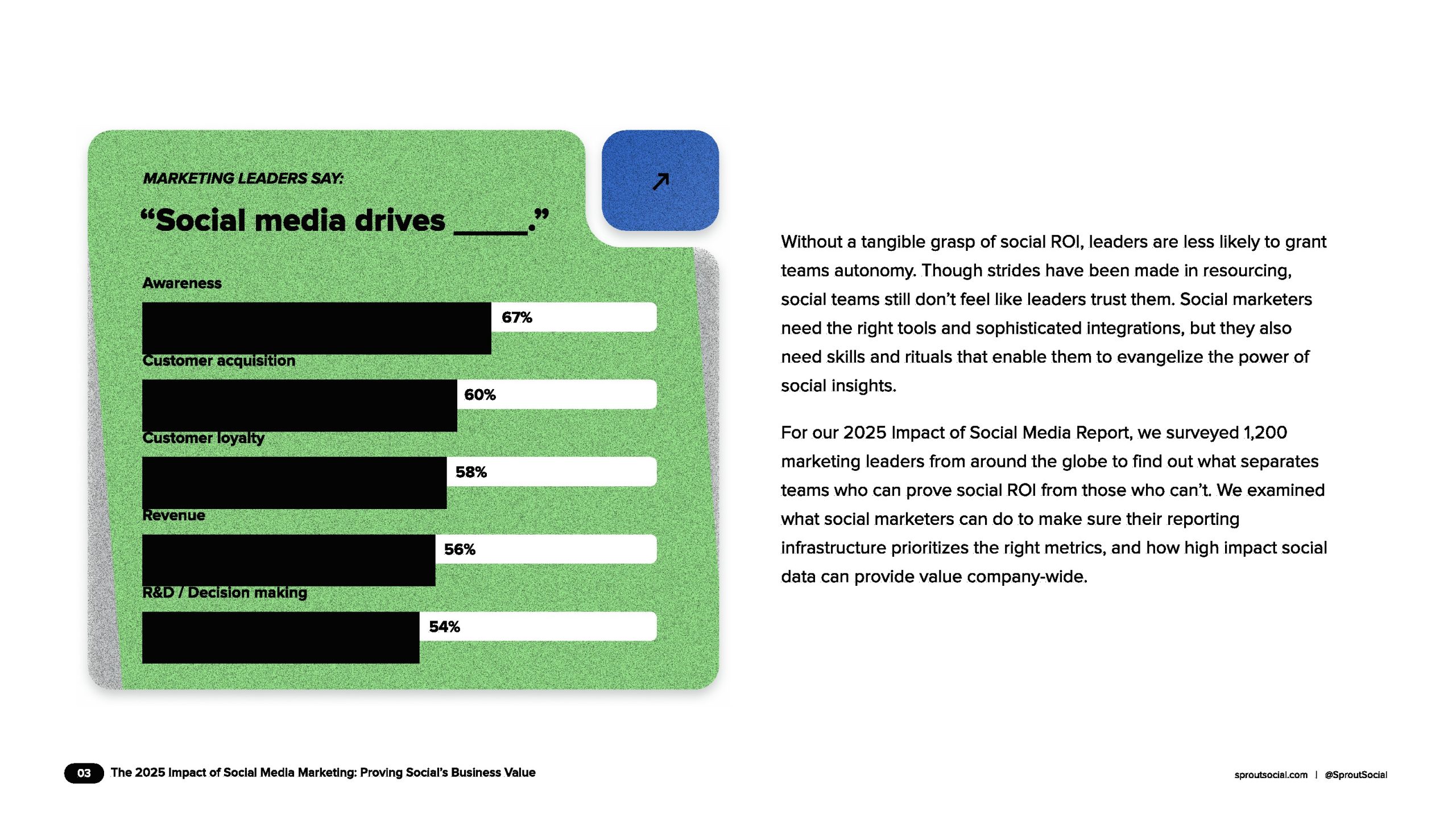 2025年社交媒体营销影响报告（图3）