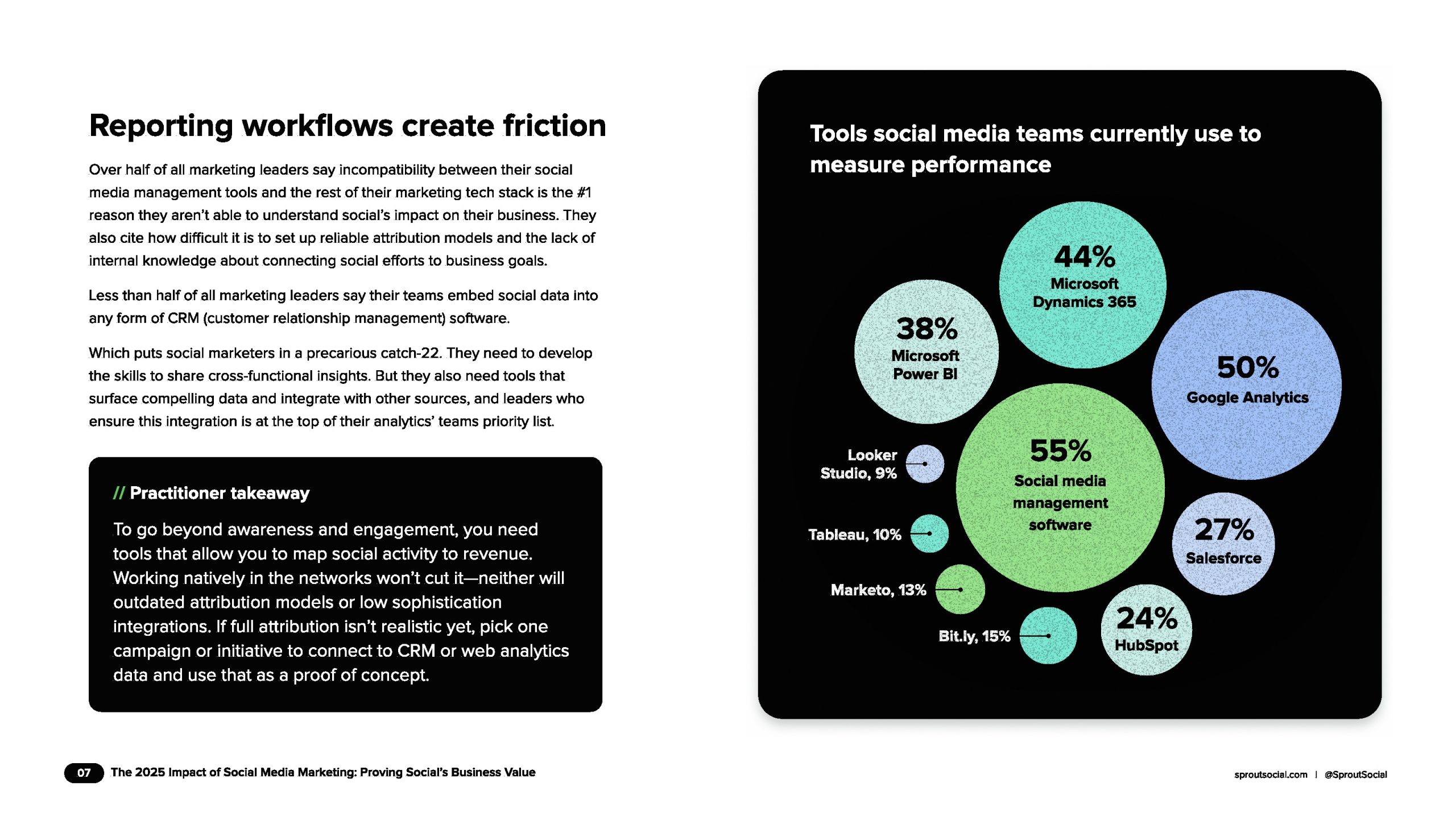 2025年社交媒体营销影响报告（图7）