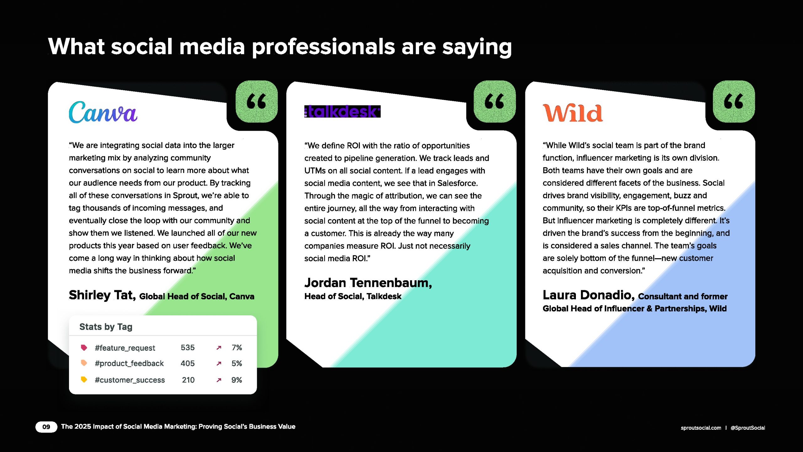 2025年社交媒体营销影响报告（图9）