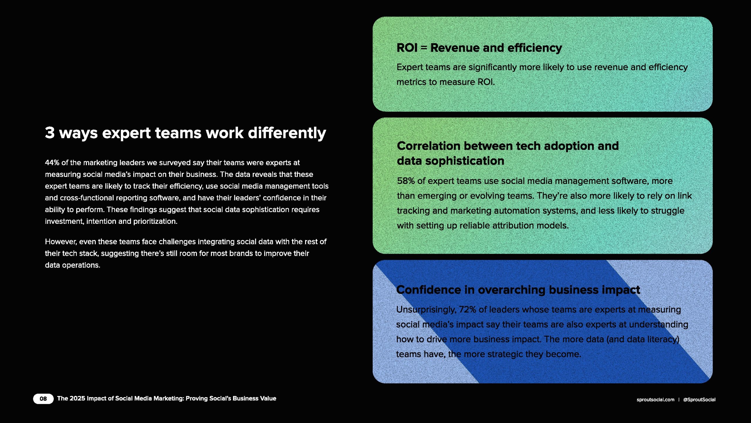 2025年社交媒体营销影响报告（图8）