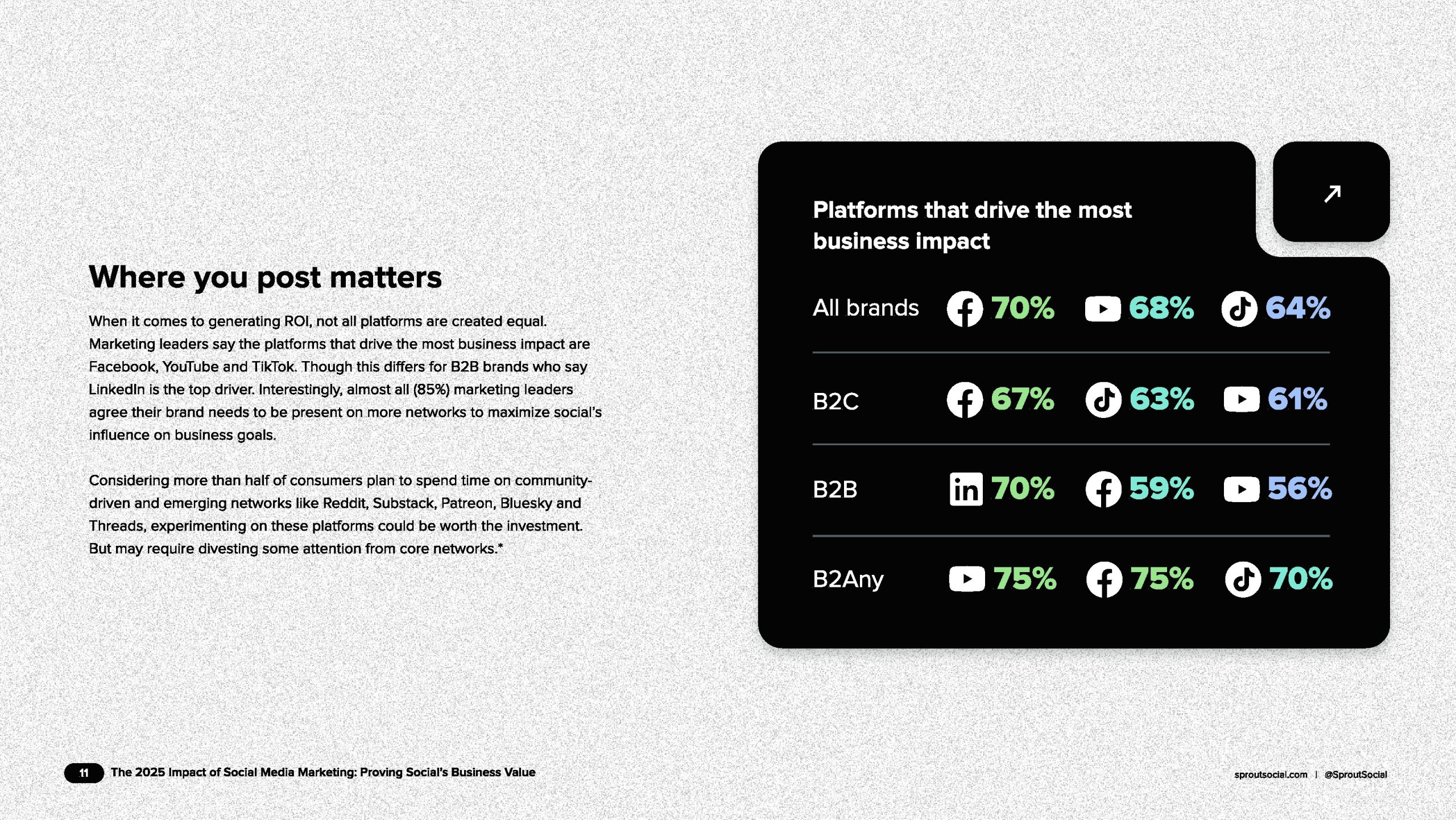 2025年社交媒体营销影响报告（图11）