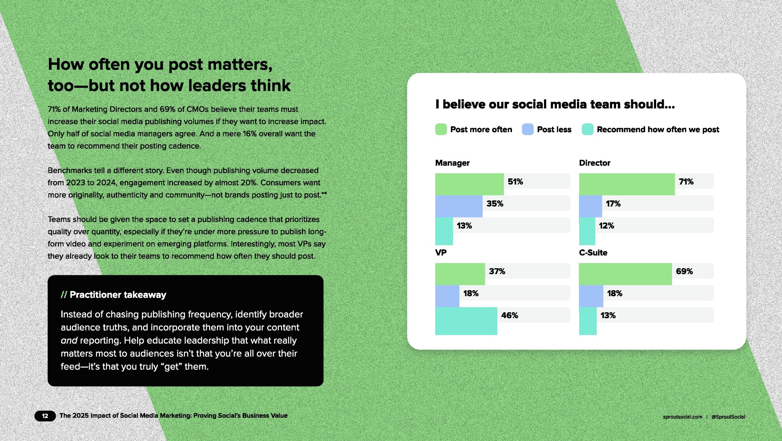 2025年社交媒体营销影响报告（图12）