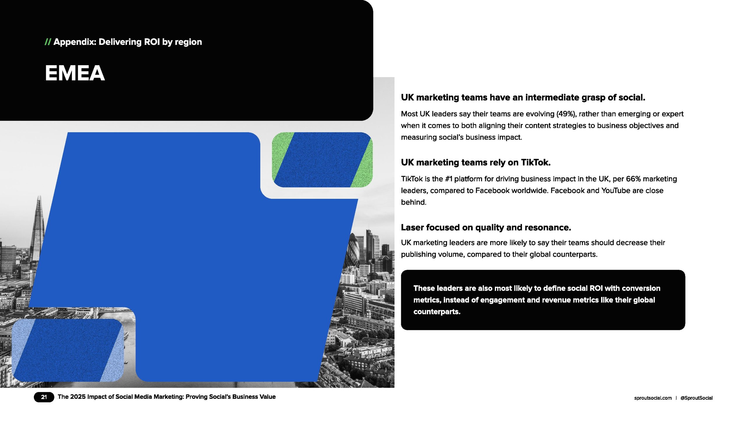 2025年社交媒体营销影响报告（图21）