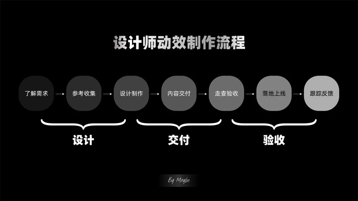 动效邪修保姆级教程！给懒人的零基础动效产出指南