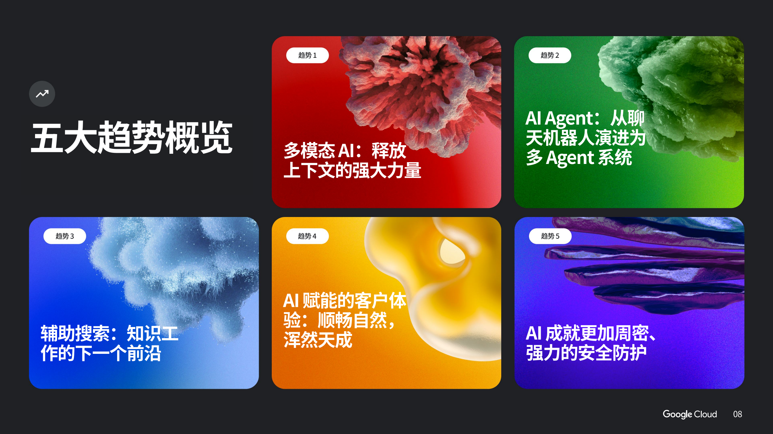 2025年AI商业趋势报告（图8）