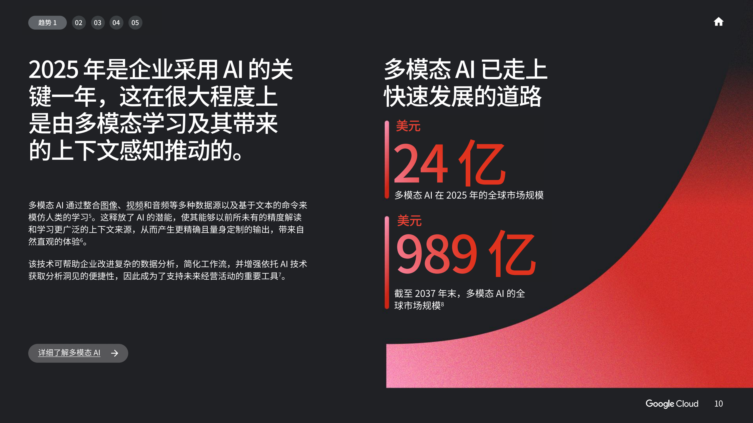 2025年AI商业趋势报告（图10）