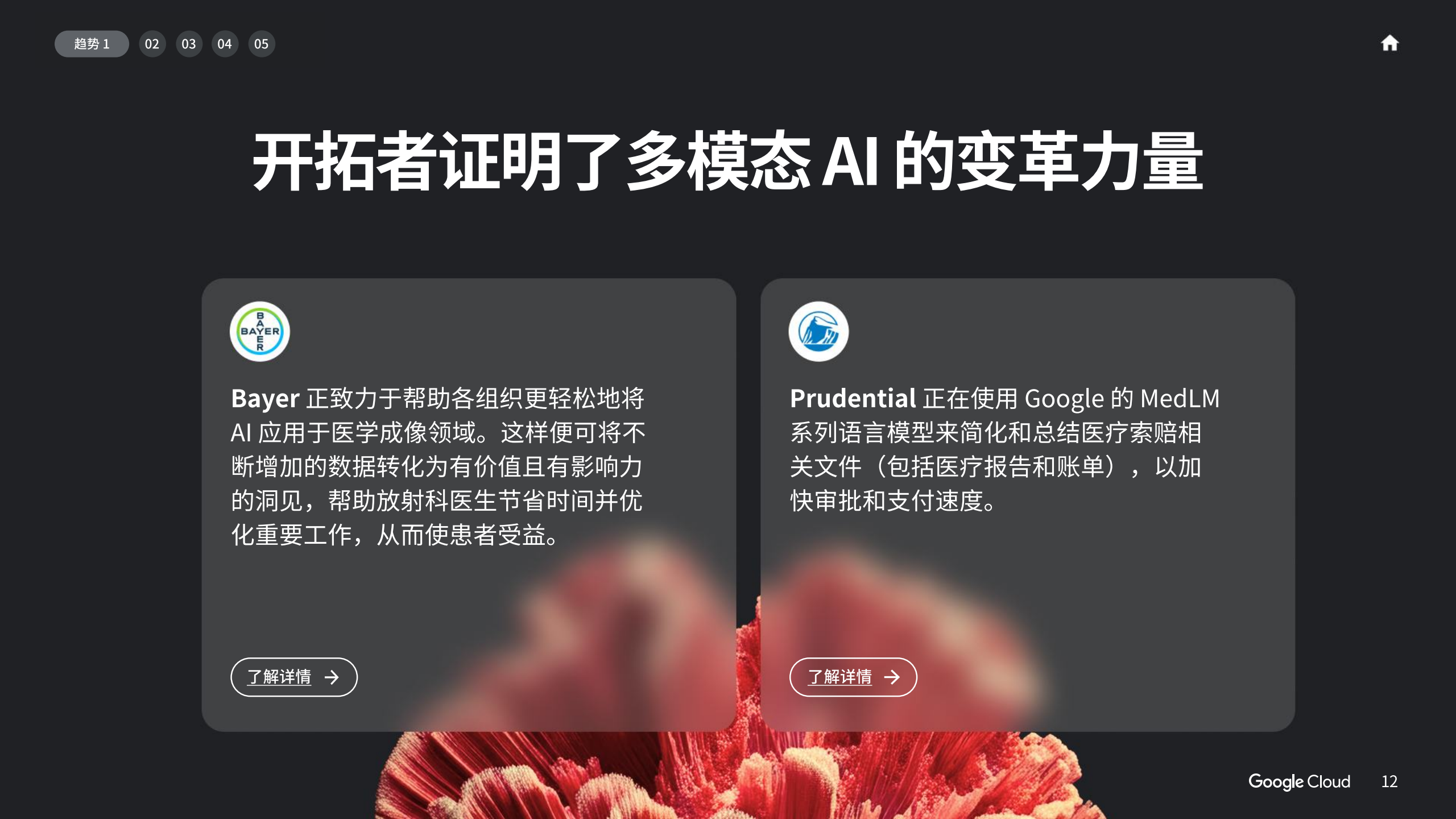 2025年AI商业趋势报告（图12）