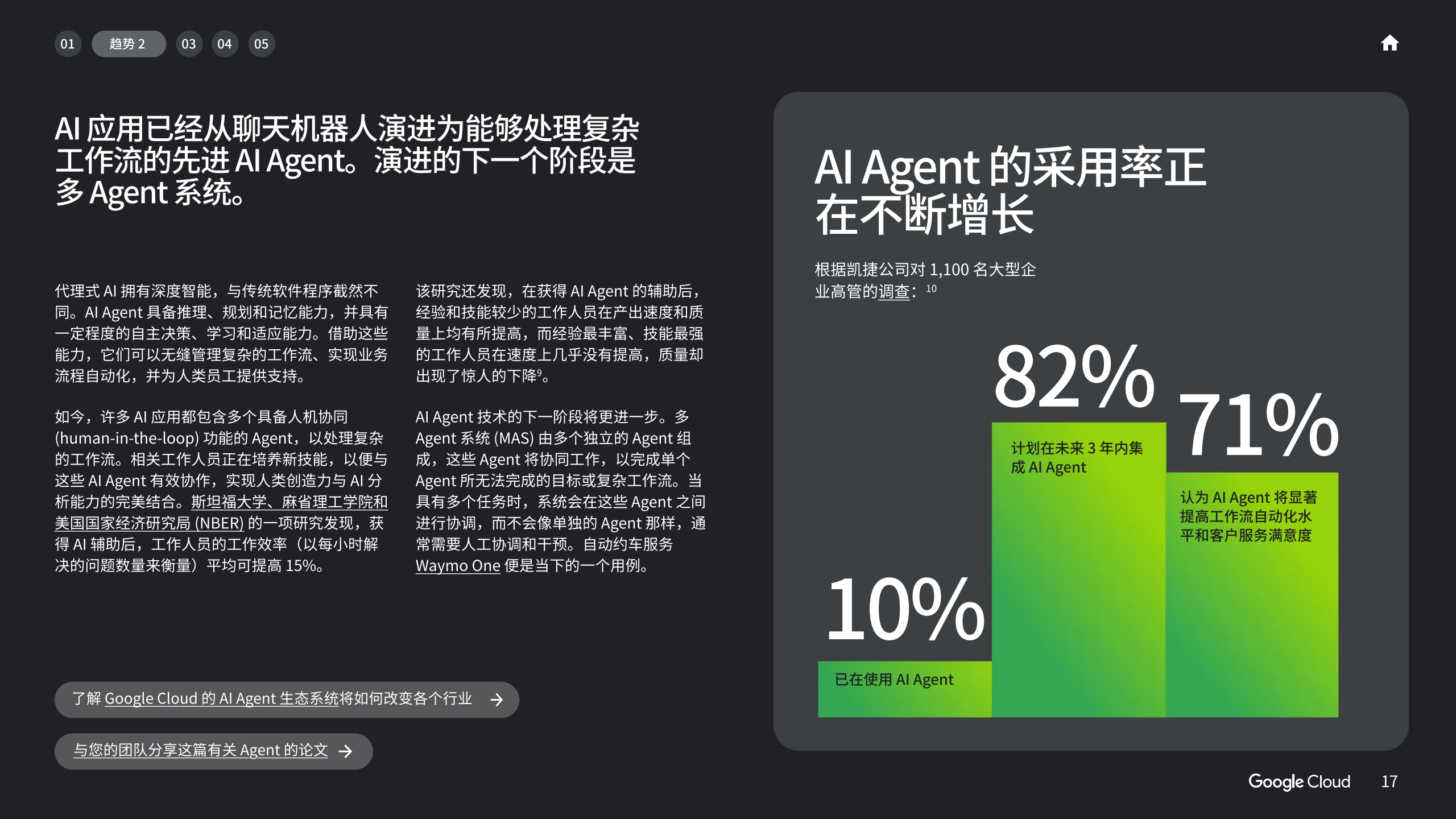 2025年AI商业趋势报告（图17）