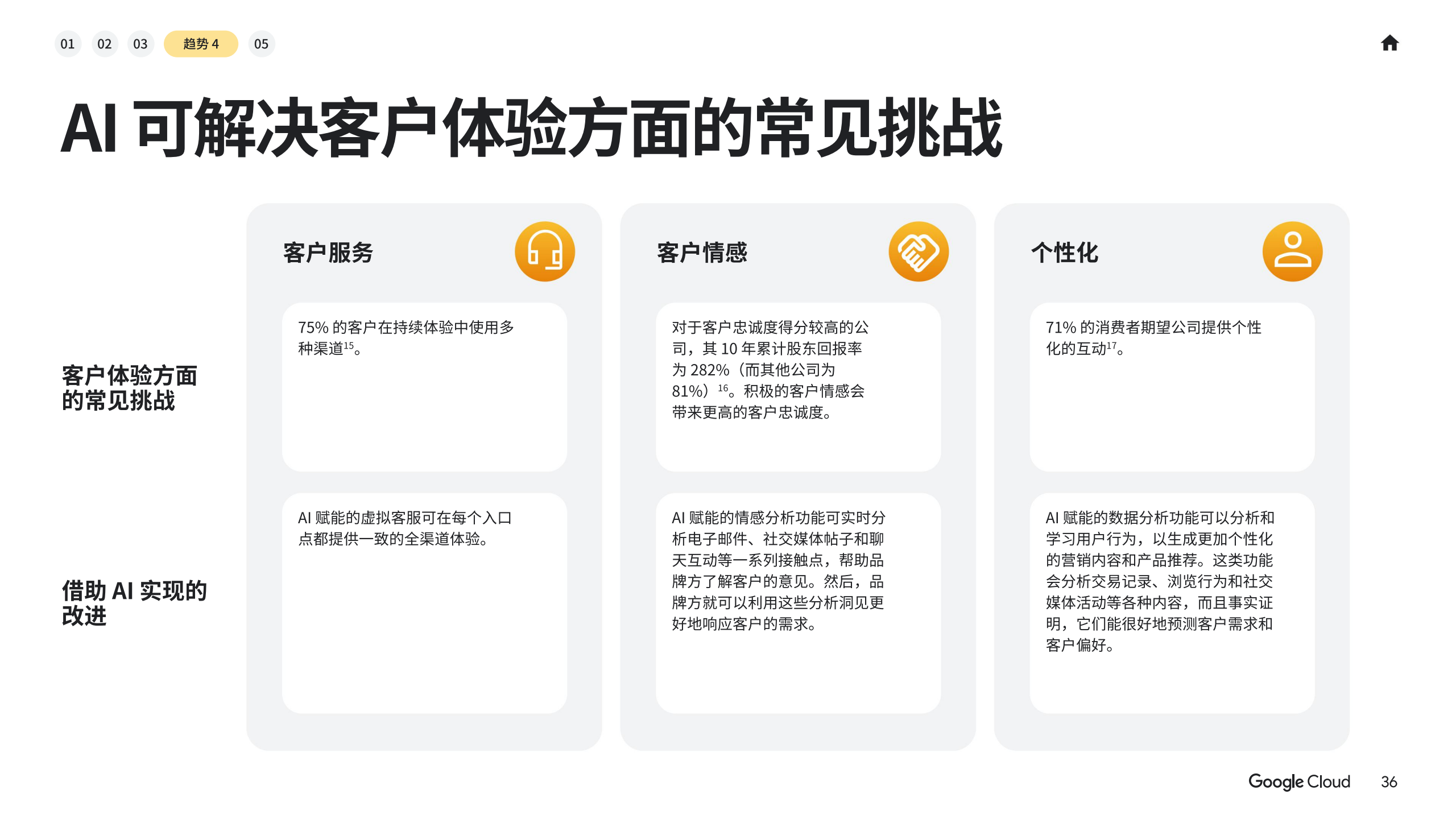 2025年AI商业趋势报告（图36）