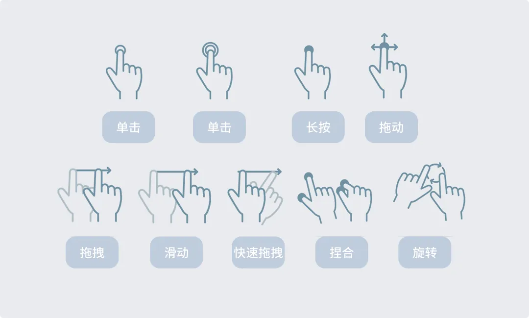 基础知识科普系列！设计师必须掌握的10种交互手势全解析